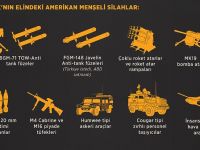 ABD'den PYD/PKK'ya 50 tırlık askeri sevkiyat