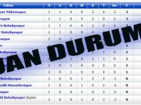 Süper amatörde takımlarımızın durumu
