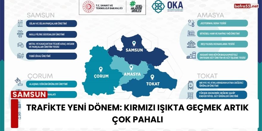 Samsun’a 4 Stratejik Sektörde Devlet Desteği!