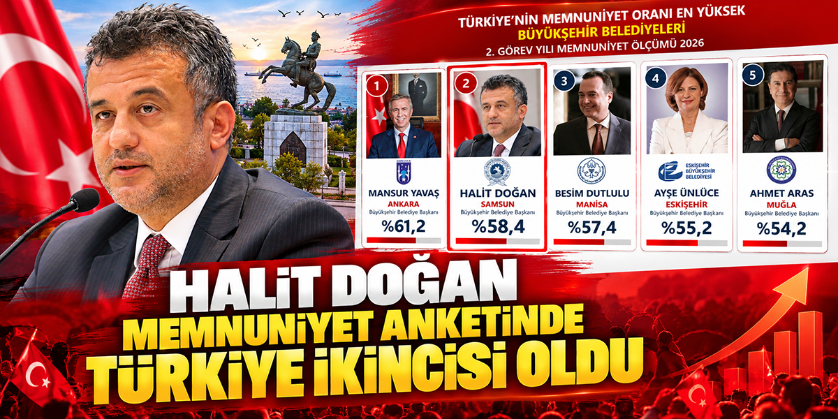 Halit Doğan Memnuniyet Anketinde Türkiye İkincisi Oldu