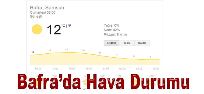 Bafra'da Hava Durumu