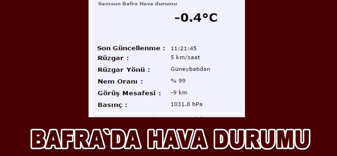 Bafra`da hava durumu