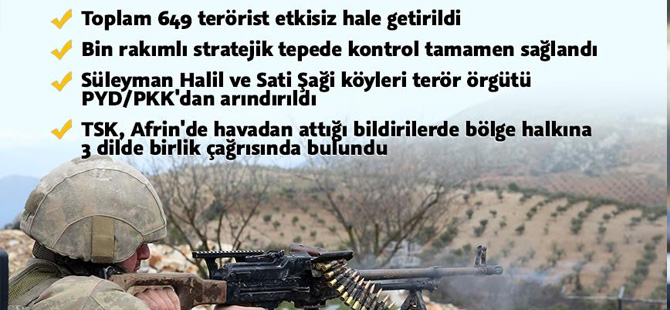 Afrin'de 11.Gün