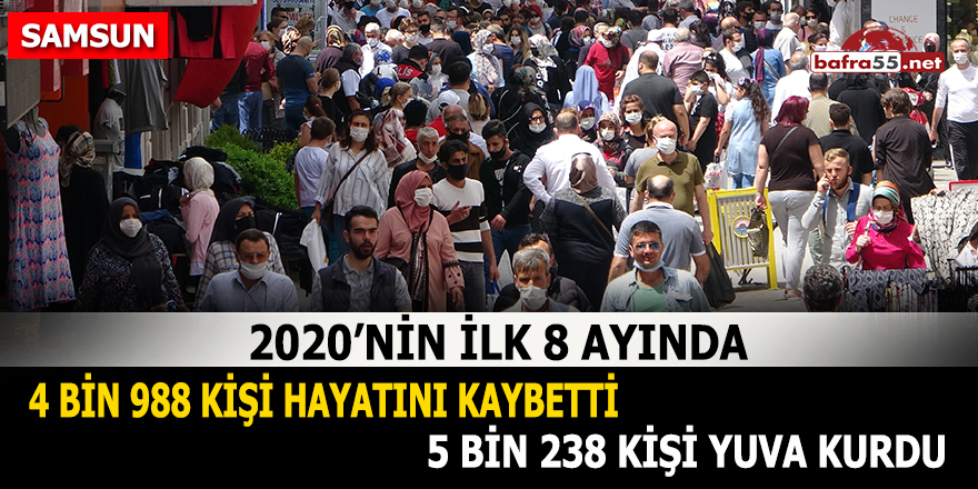 Samsun'da 2020 yılının ilk 8 ayında 4 bin 988 kişi hayatını kaybetti