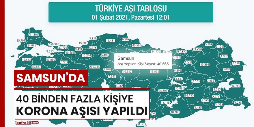 Samsun'da 40 binden fazla kişiye korona aşısı yapıldı