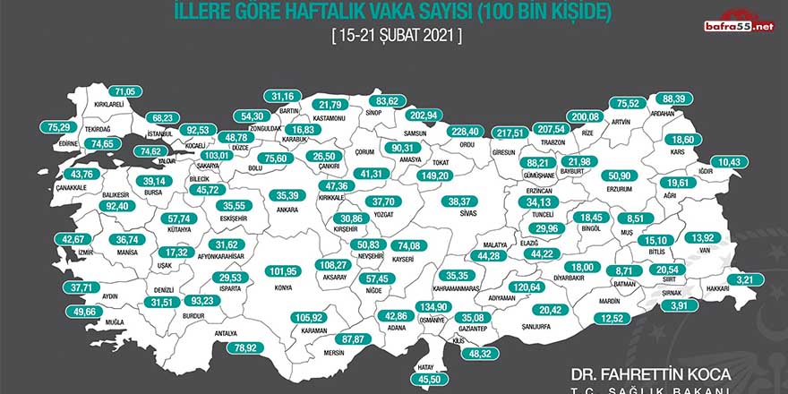 Sinop'taki vaka sayısında hızlı artış