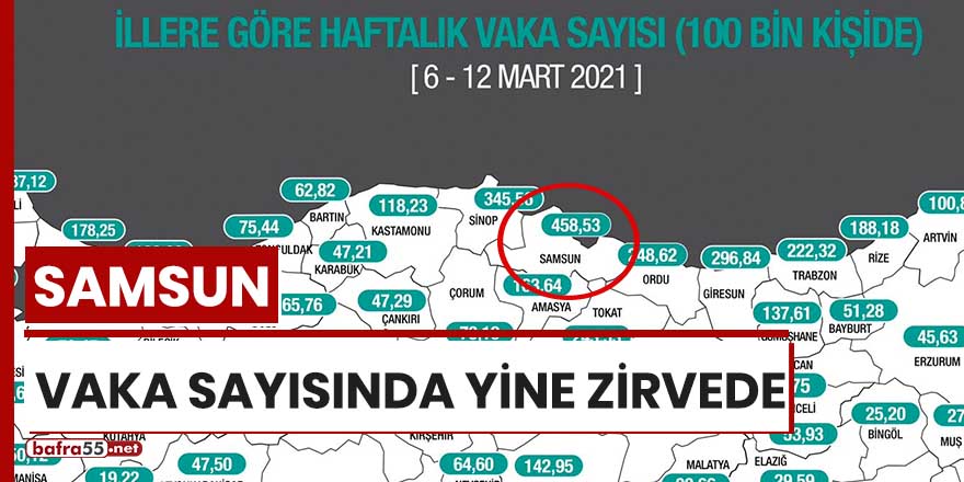 Samsun vaka sayısında yine zirvede