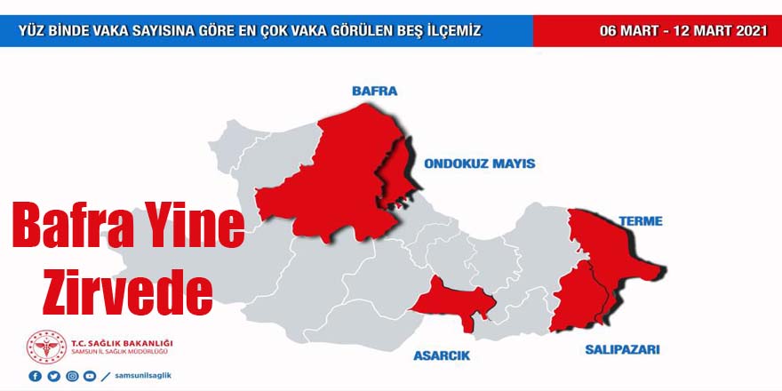 Koronavirüs sıralamasında yine ilk sırada Bafra var