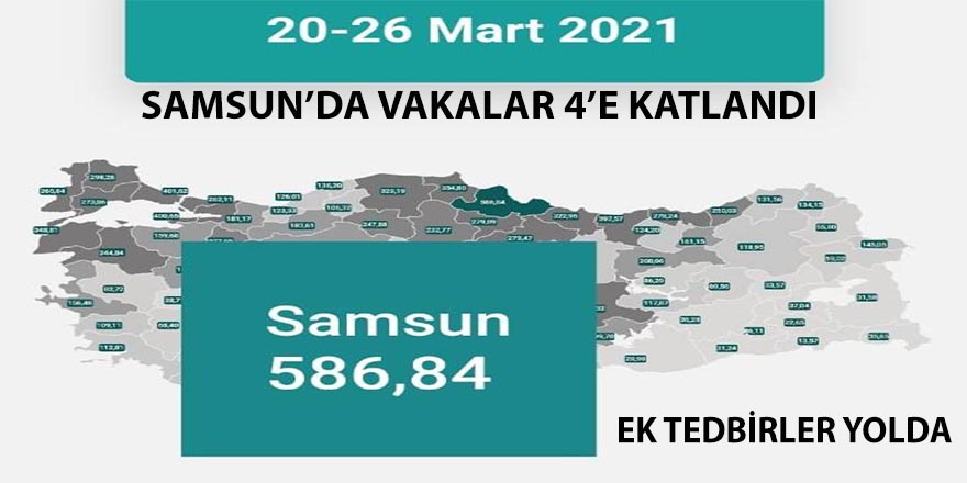 Samsun’da vakalar 4’e katlandı: 8-14 Şubat 171, 27 Mart-2 Nisan 678,72