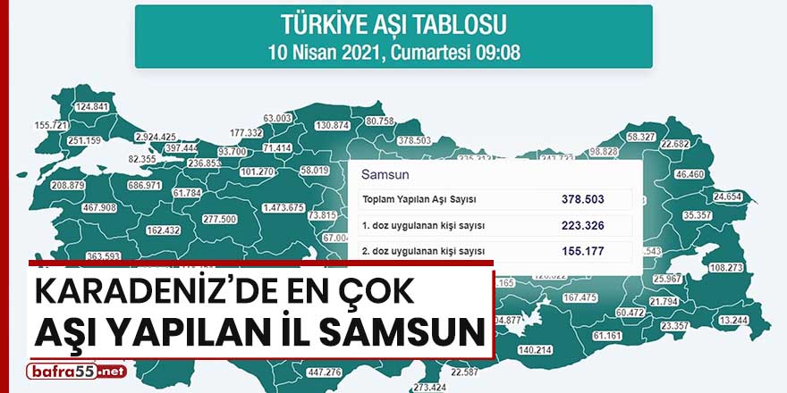Karadeniz'de en çok aşı yapılan il Samsun