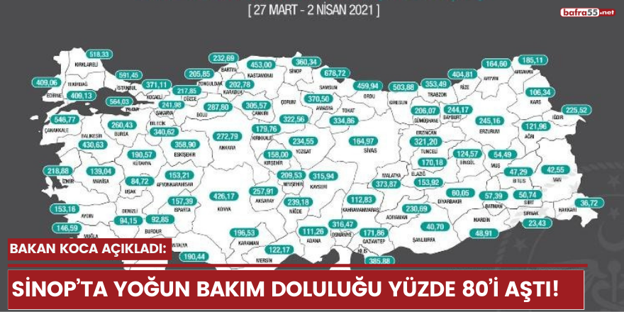 Bakan Koca açıkladı: Sinop’ta yoğun bakım doluluğu yüzde 80’i aştı!