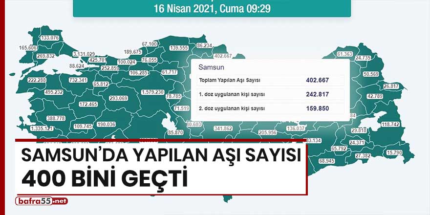 Samsun'dan yapılan aşı sayısı 400 bini geçti