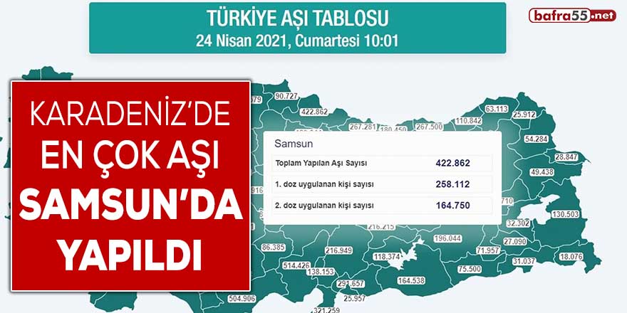 Karadeniz'de en çok aşı Samsun'da yapıldı