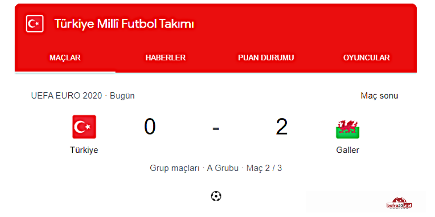 Türkiye - Galler: 0-2