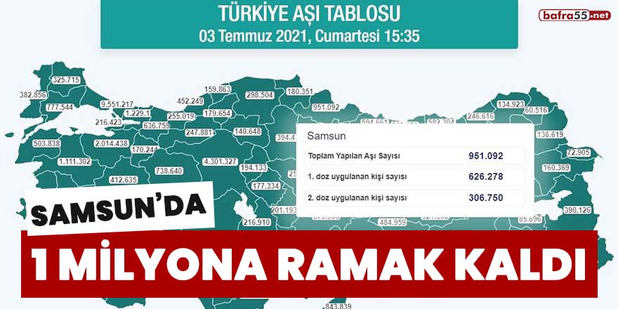 Samsun'da 1 milyona ramak kaldı!