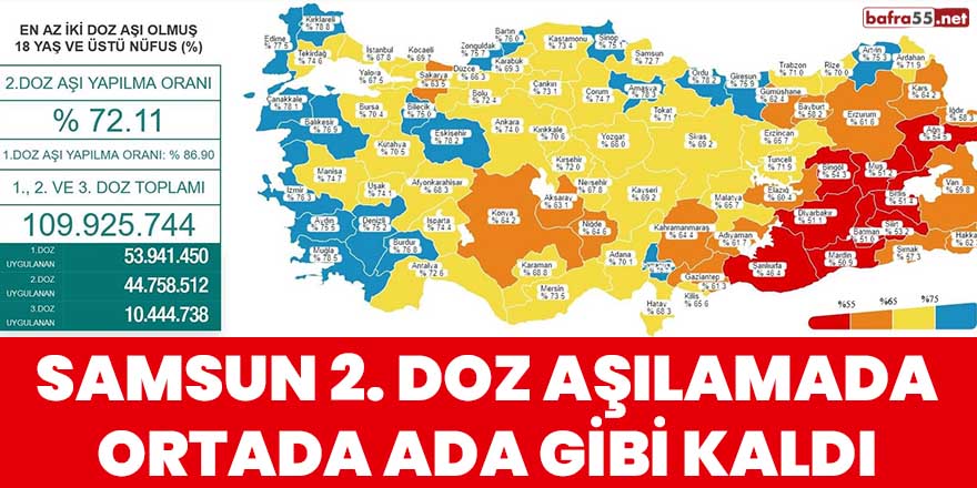 Samsun 2. doz aşılamada ortada ada gibi kaldı