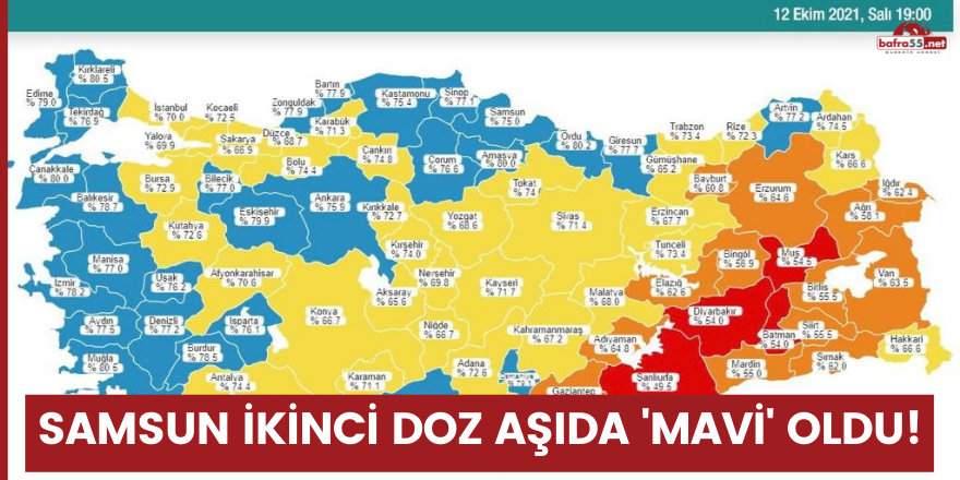 Samsun ikinci doz aşıda 'mavi' oldu