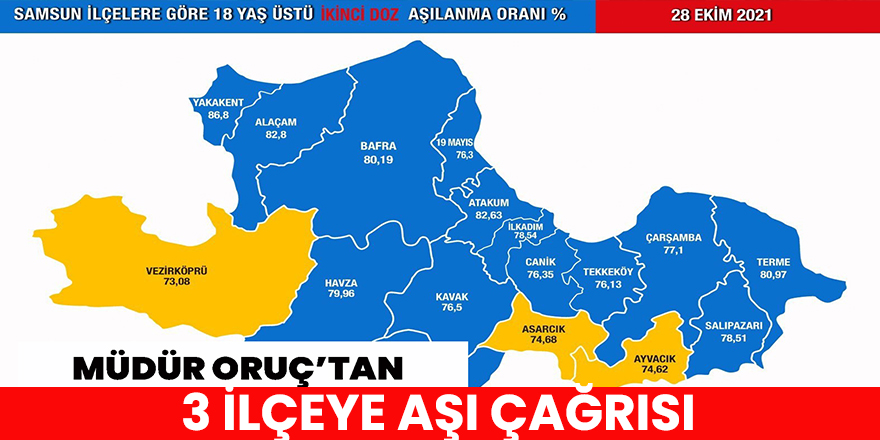 Müdür Oruç’tan 3 ilçeye aşı çağrısı