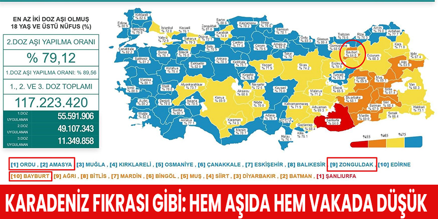 Karadeniz fıkrası gibi: Hem aşıda hem vakada düşük