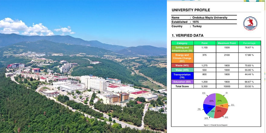 OMÜ, UI GreenMetric sıralamasında "dünyanın en iyileri" arasında