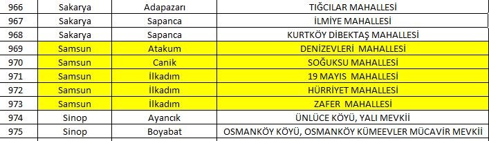 Samsun’da 5 mahalle yabancıların ikametine kapatıldı