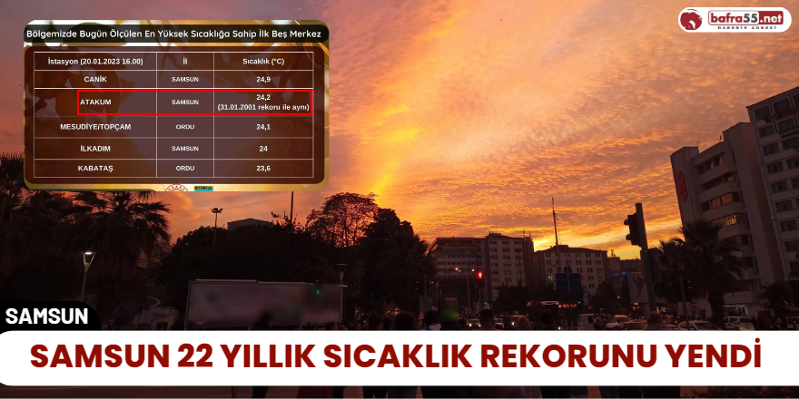 Samsun 22 Yıllık Sıcaklık Rekorunu Yendi