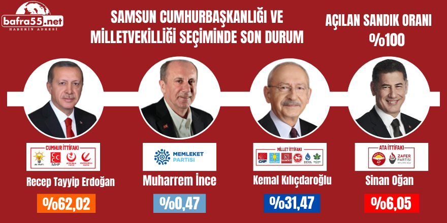 Samsun'da Son Seçim Verileri