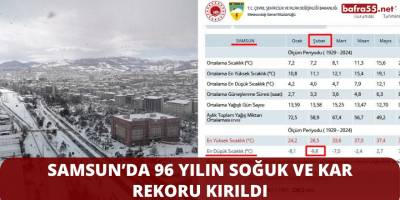 Samsun’da 96 Yılın Soğuk ve Kar Rekoru Kırıldı