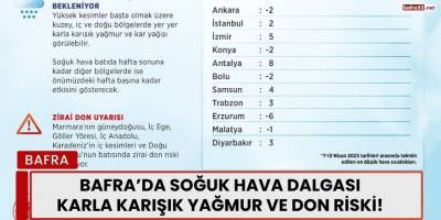 Bafra ve Samsun’da Soğuk Hava Dalgası: Karla Karışık Yağmur ve Don Riski