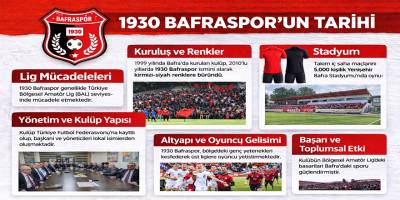 1930 Bafraspor’un Tarihi