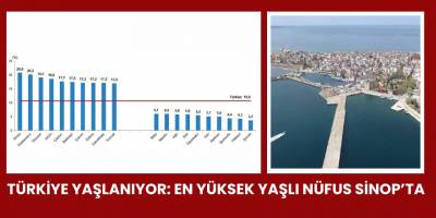 Türkiye Yaşlanıyor: En Yüksek Yaşlı Nüfus Sinop’ta