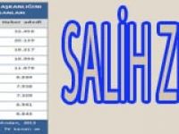 SALİH ZEKİ MURZİOĞLU İLK 10'A GİRDİ