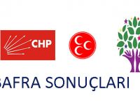 Bafra sonuçları