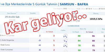 Dikkat Kar Geliyor