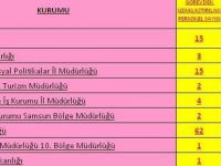 Samsun'da FETÖ'den kaç kişi tutuklandı