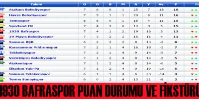 1930 Bafraspor 4 haftadır puan kaybetmiyor