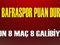 Bafraspor puan durumu ve fikstürleri