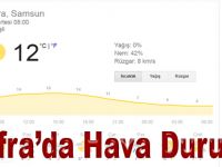 Bafra'da Hava Durumu
