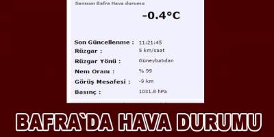 Bafra`da hava durumu