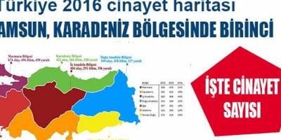 Cinayet sıralamasında Samsun 1.sırada