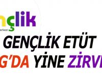 GENÇLİK ETÜT TEOG’DA YİNE ZİRVEDE!