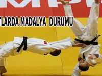 Olimpiyat oyunlarında Madalya durumu