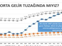 Erhan Usta Orta Gelir Tuzağındamıyız