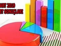 BAFRA SEÇİM ANKET SONUÇLARI