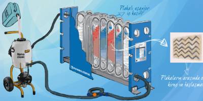 Petek Temizleme | Petek Temizliği Nasıl Yapılır ?