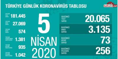 KORONA 73 CAN DAHA ALDI