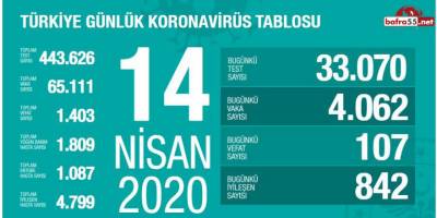 BAKAN KOCA VAKA SAYILARINI AÇIKLADI