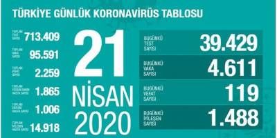 21 Nisan Koronavirüs Tablosu