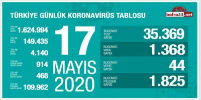 Türkiye'de 17 Mayıs Tarihli Koronavirüs Tablosu