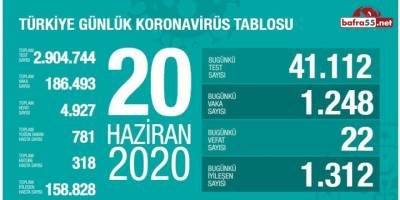 Koronavirüste Son Vaka Sayısı Açıklandı